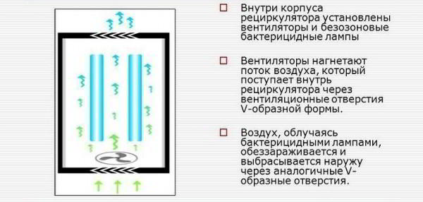 Ультрафиолетовая лампа для домашнего использования: выбор прибора