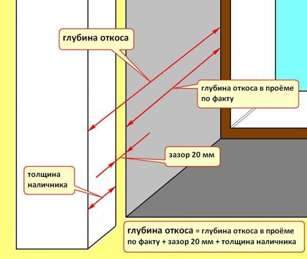 Установка пластиковых окон в кирпичных, панельных и деревянных домах