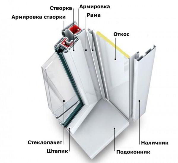 Установка пластиковых окон в кирпичных, панельных и деревянных домах