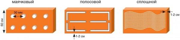 Утепление стен пеноплексом: технология внешней и внутренней обшивки