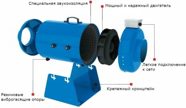 Вентиляторы канальные для круглых воздуховодов: особенности и эксплуатация