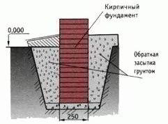 Веранда для бани - Строим баню или сауну