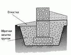 Веранда для бани - Строим баню или сауну