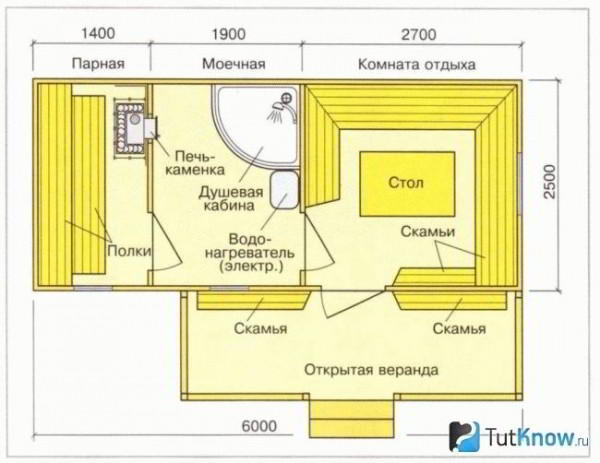 Веранда для бани - Строим баню или сауну