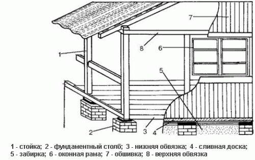 Веранда для бани - Строим баню или сауну