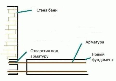 Веранда для бани - Строим баню или сауну