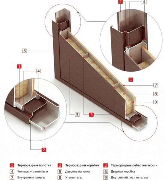 Входная дверь с терморазрывом и ее технические характеристики