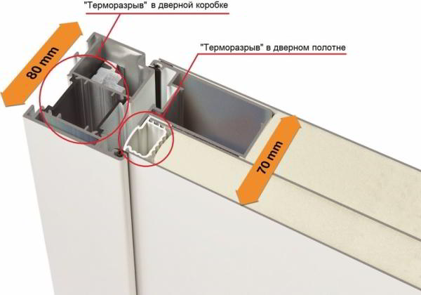 Входная дверь с терморазрывом и ее технические характеристики