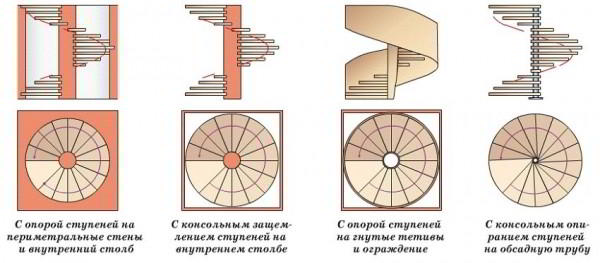 Винтовые лестницы на второй этаж в частном доме: фото, цены на конструкции