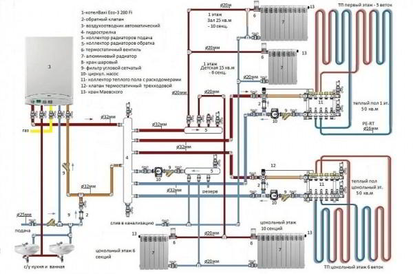 Водяное отопление частного дома своими руками, схемы конструкций