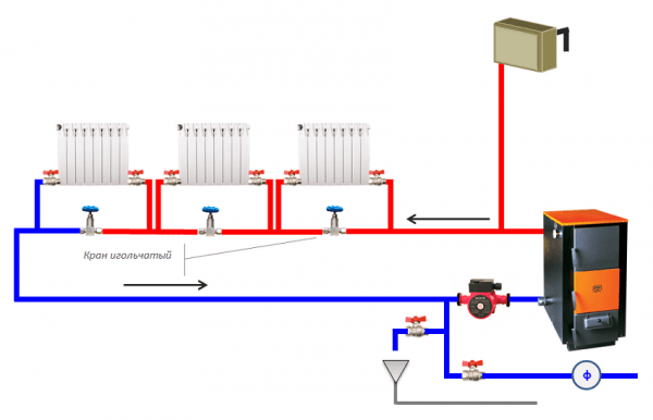 Водяное отопление частного дома своими руками, схемы конструкций