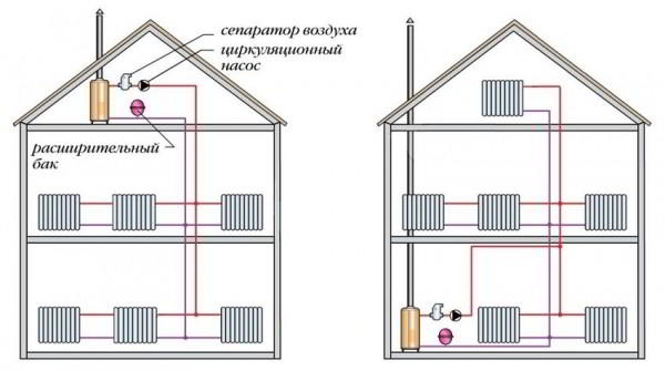 Водяное отопление частного дома своими руками, схемы конструкций