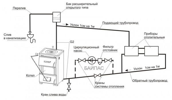 Водяное отопление частного дома своими руками, схемы конструкций