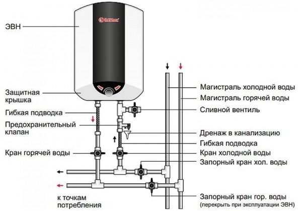 Водонагреватель накопительный 80 литров вертикальный плоский: преимущества и принцип работы