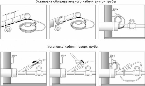 Водоснабжение частного дома из скважины: схема коммуникаций