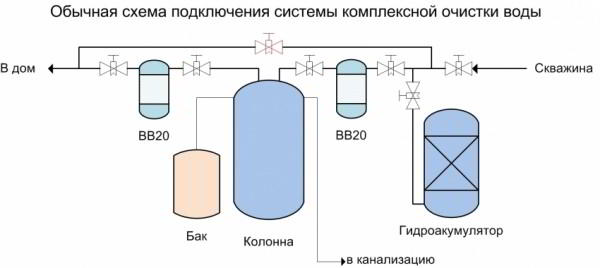 Водоснабжение частного дома из скважины: схема коммуникаций