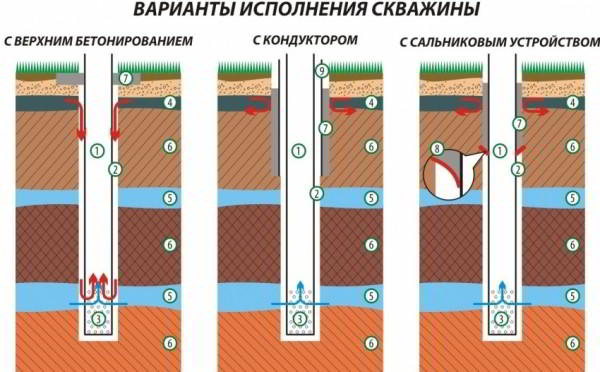 Водоснабжение частного дома из скважины: схема коммуникаций