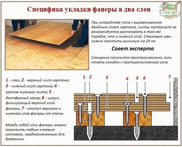 Выравнивание деревянных полов фанерой - Строим баню или сауну