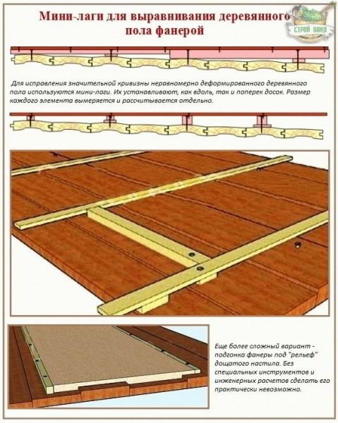 Выравнивание деревянных полов фанерой - Строим баню или сауну