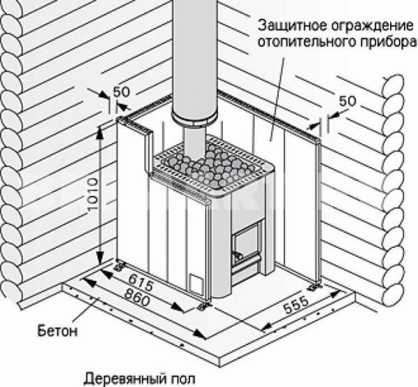 Защита стен в бане от печки - Строим баню или сауну