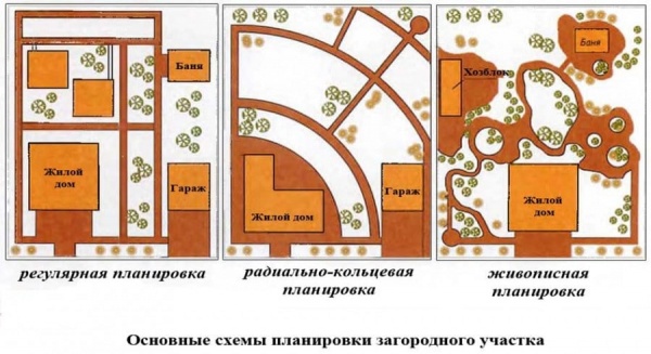 Как оформить дизайн участка 12 соток Как оформить дизайн участка 12 соток