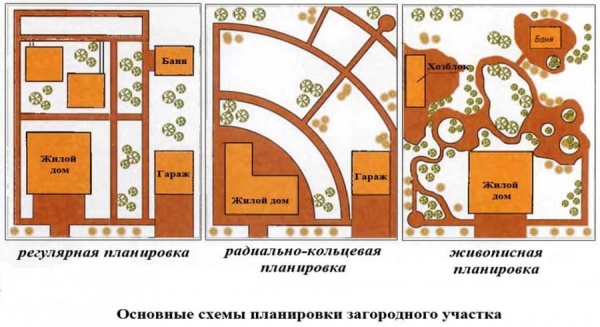 Как оформить дизайн участка 12 соток