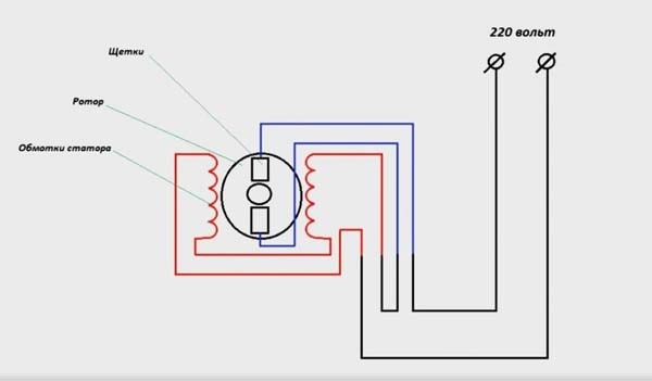 Подключение двигателя от стиральной машины к 220
