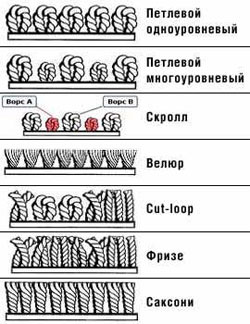 Ковролин в детскую комнату – 9 советов по выбору