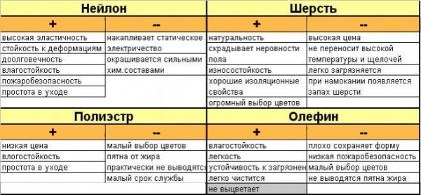 Ковролин в детскую комнату – 9 советов по выбору