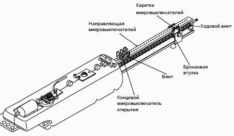 Виды автоматических ворот для забора Виды автоматических ворот для забора