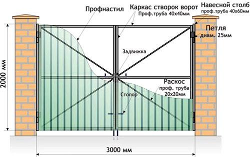 Ворота для частного дома Ворота для частного дома