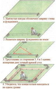 Как правильно разметить фундамент - Строим баню или сауну