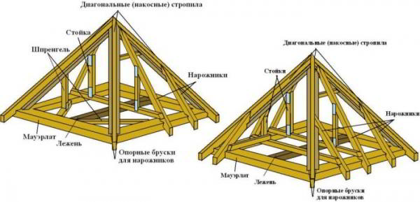 4 скатная крыша своими руками