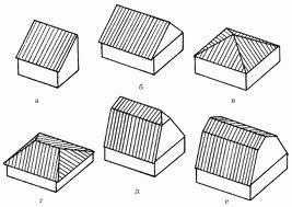 4 скатная крыша своими руками