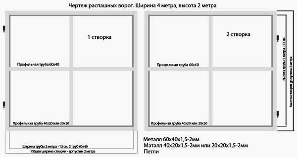 Автоматические распашные ворота
