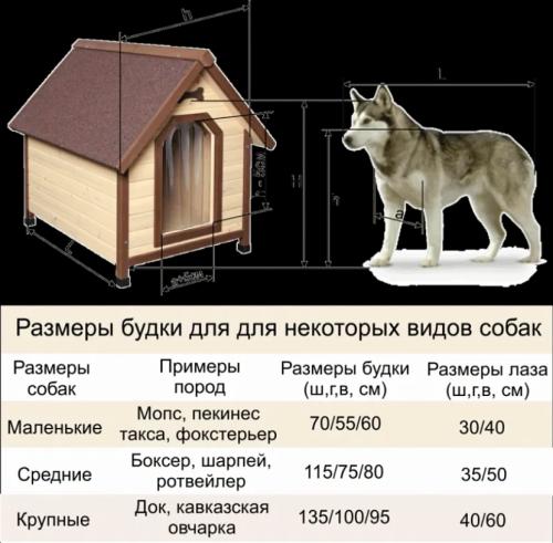 Собачья будка своими руками: Ваш друг скажет спасибо =) Собачья будка своими руками: Ваш друг скажет спасибо =)