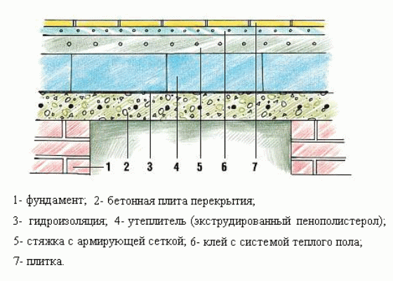 Как утеплить баню из шлакоблока изнутри - Строим баню или сауну