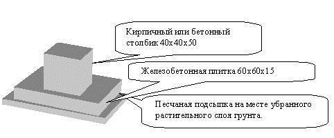 Плавающий фундамент - Строим баню или сауну