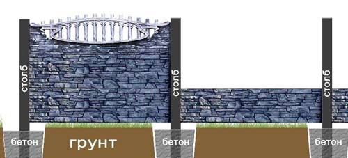 Установка еврозабора Установка еврозабора