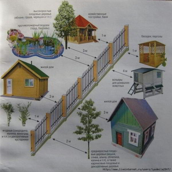 Правила строительства дома расстояние до забора - Строим баню или сауну