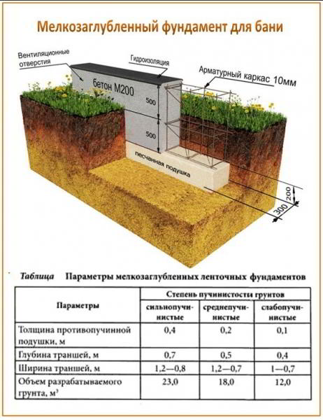 Баня из газобетона