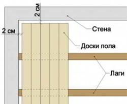 Баня из профилированного бруса 6х6