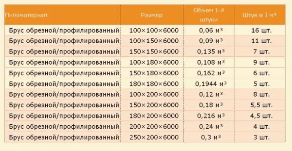 Баня из профилированного бруса 6х6