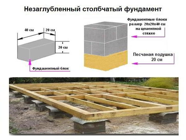 Баня из профилированного бруса 6х6