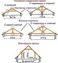 Баня из профилированного бруса 6х6