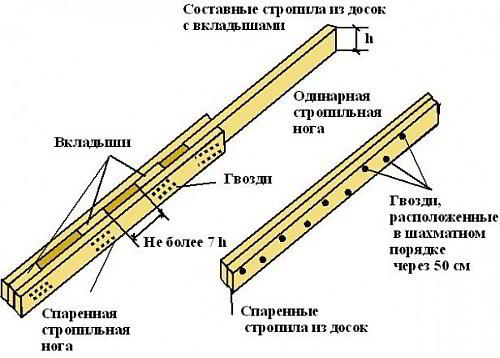 Баня под усадку 6 на 4