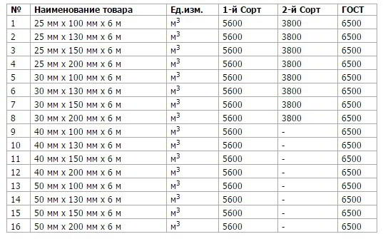 Баня под усадку 6 на 4