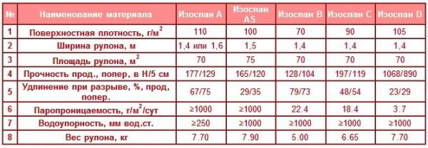 Баня под усадку 6 на 4