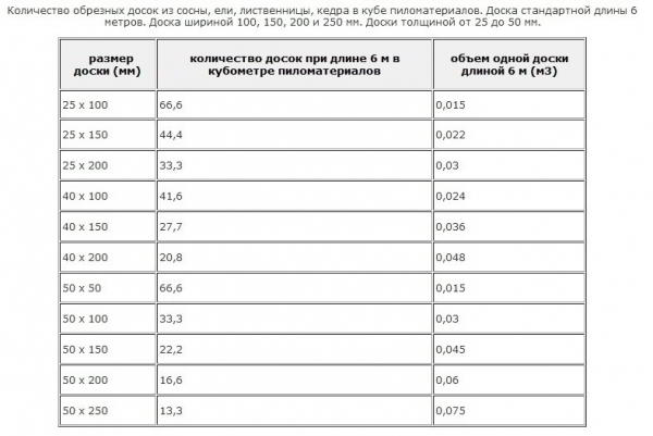 Баня под усадку 6 на 4