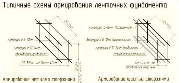 Баня под усадку 6 на 4